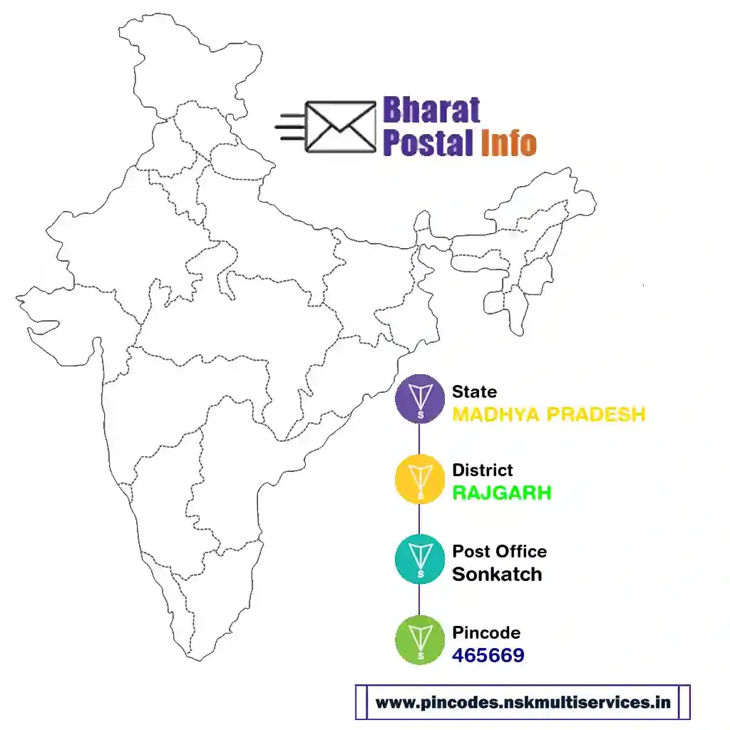 madhya pradesh-rajgarh-sonkatch-465669